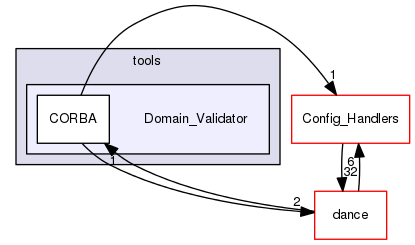 Domain_Validator