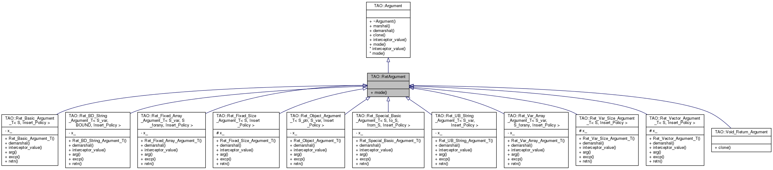 Inheritance graph