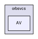 AV