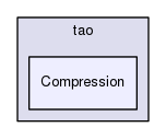 Compression