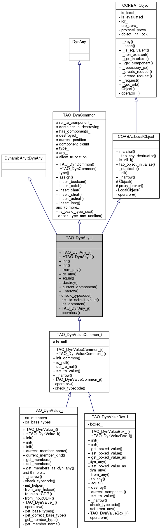 Inheritance graph