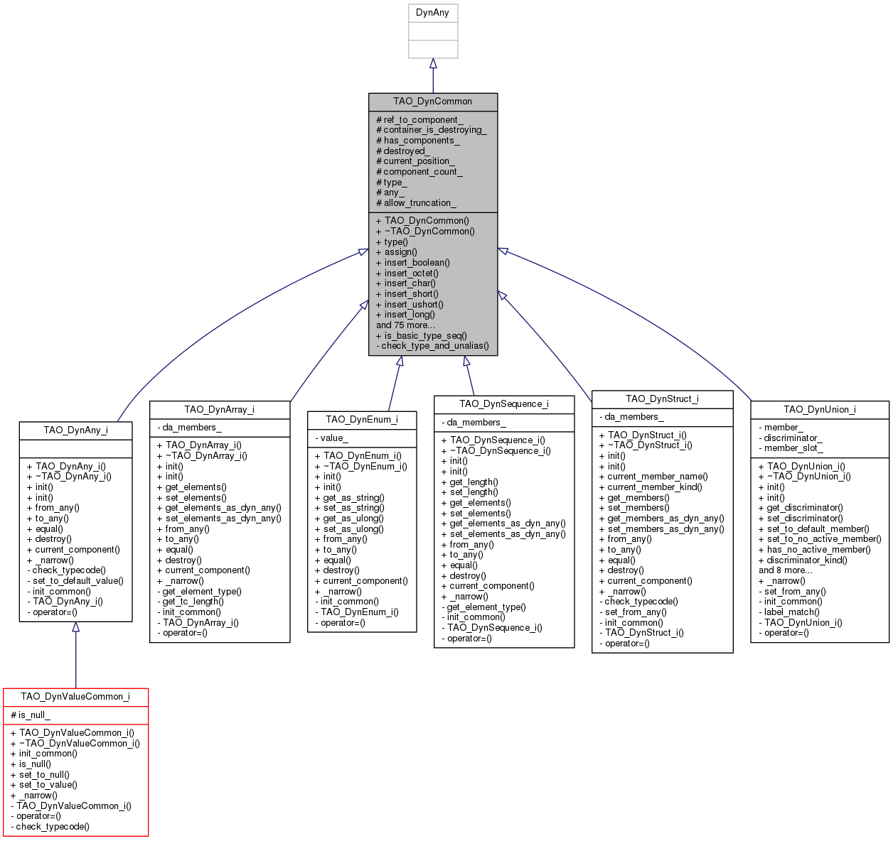 Inheritance graph