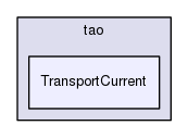 TransportCurrent