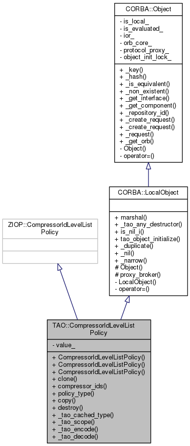 Inheritance graph