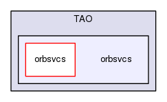 orbsvcs