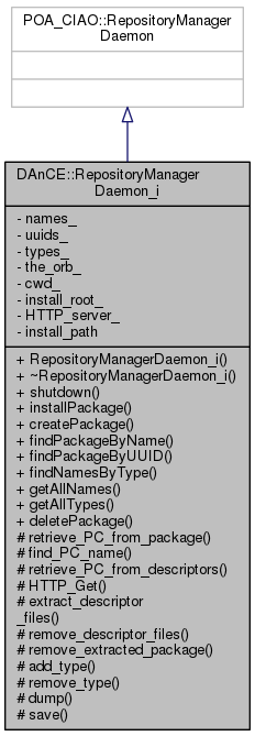 Inheritance graph