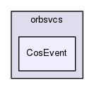 CosEvent