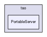 PortableServer