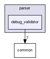 debug_validator