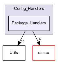 Package_Handlers