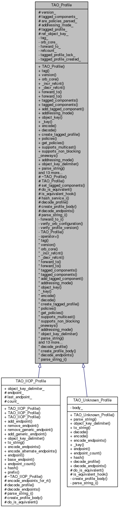 Inheritance graph