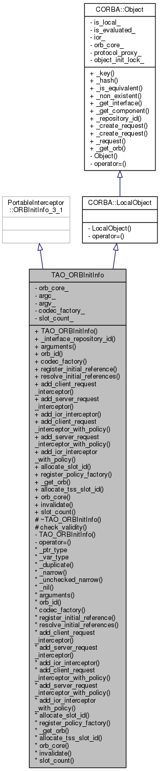 Inheritance graph