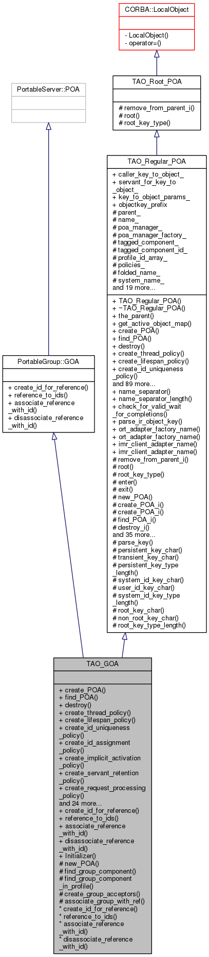 Inheritance graph