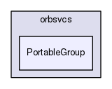 PortableGroup