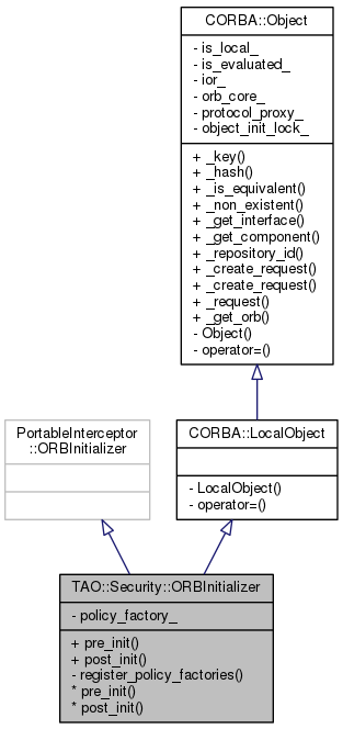 Inheritance graph