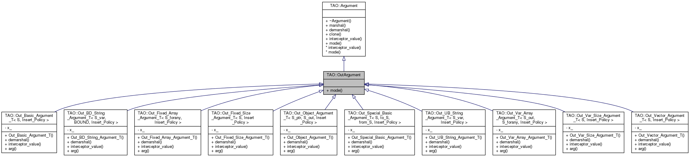 Inheritance graph