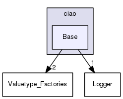 Base