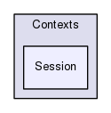 Session
