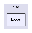 Logger