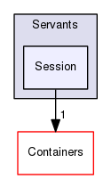 Session