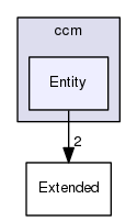 Entity