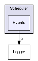 Events