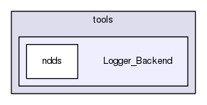 Logger_Backend
