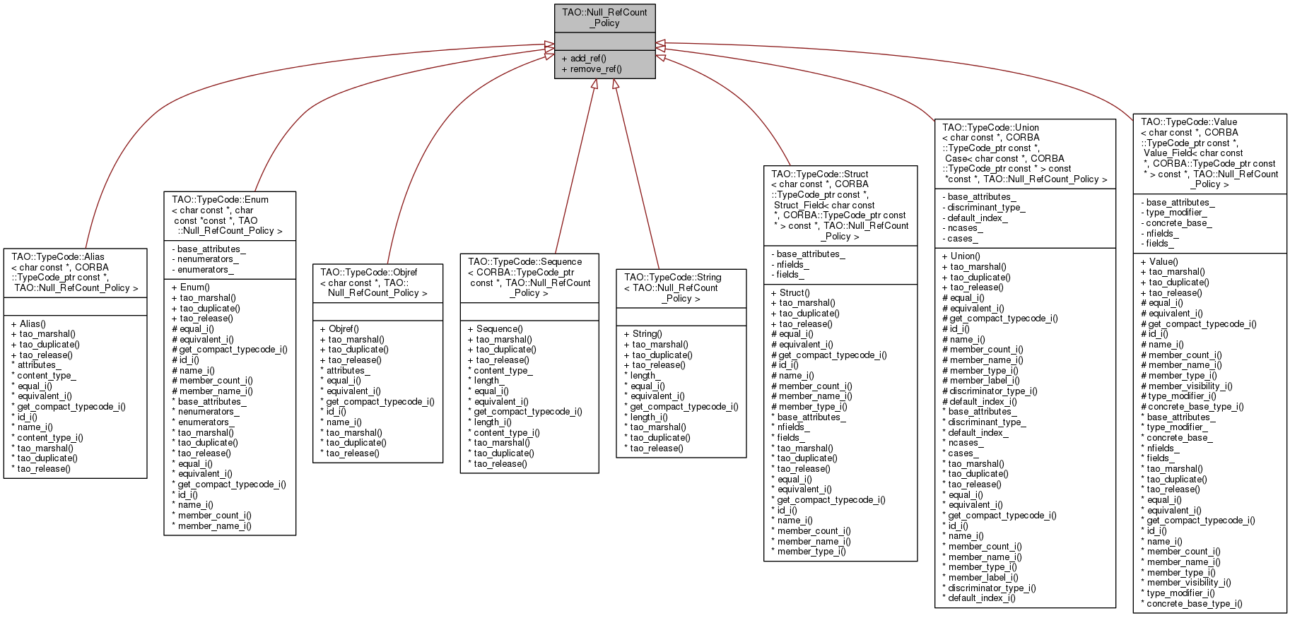 Inheritance graph