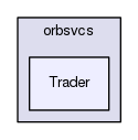 Trader