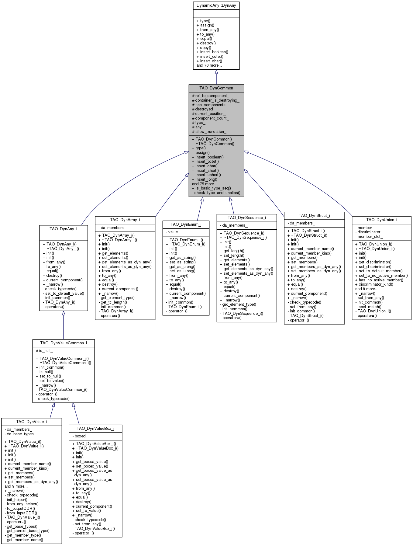 Inheritance graph