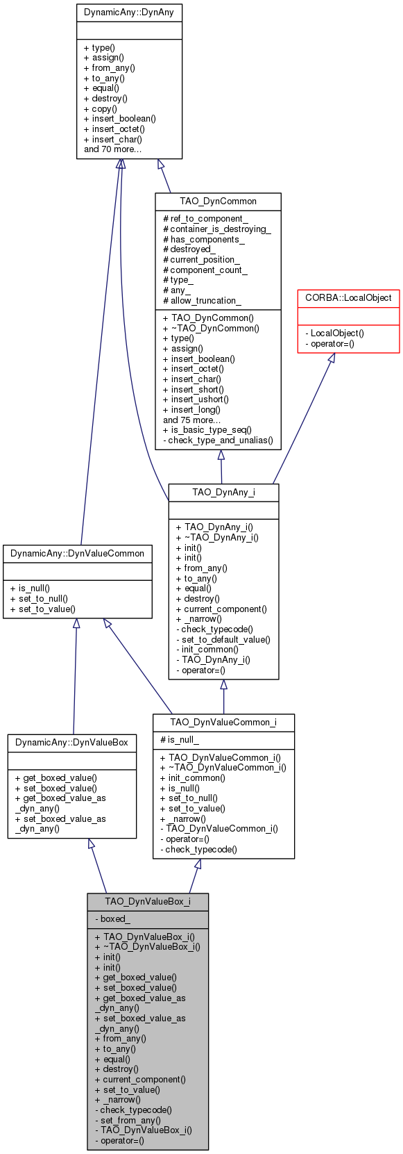 Inheritance graph