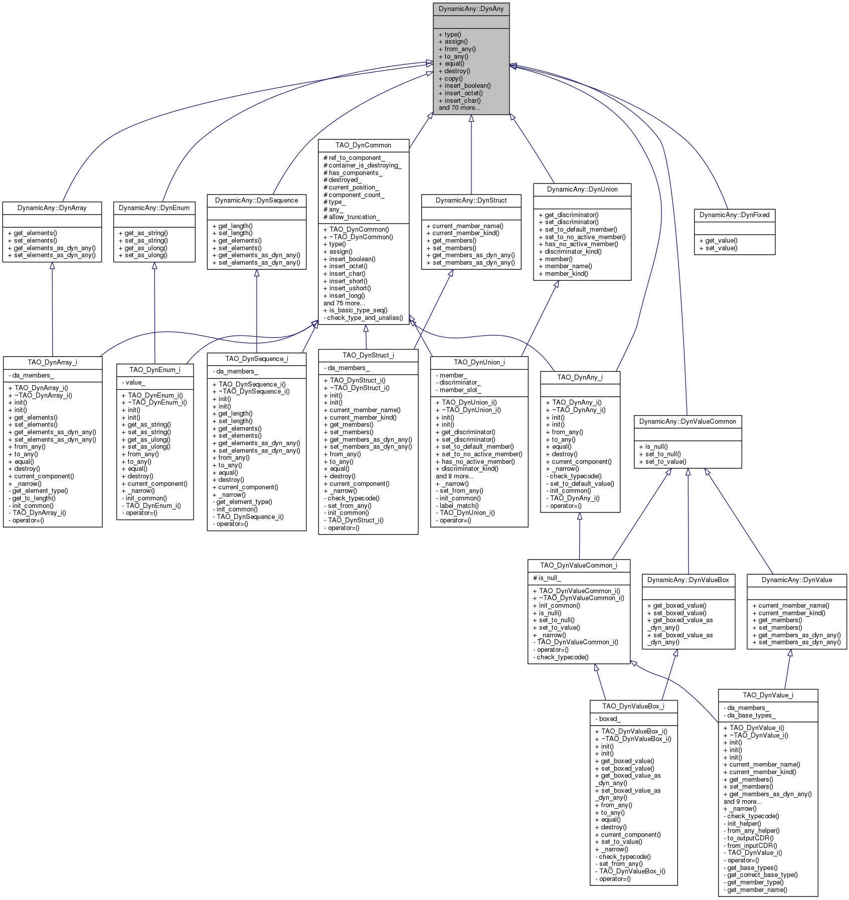 Inheritance graph