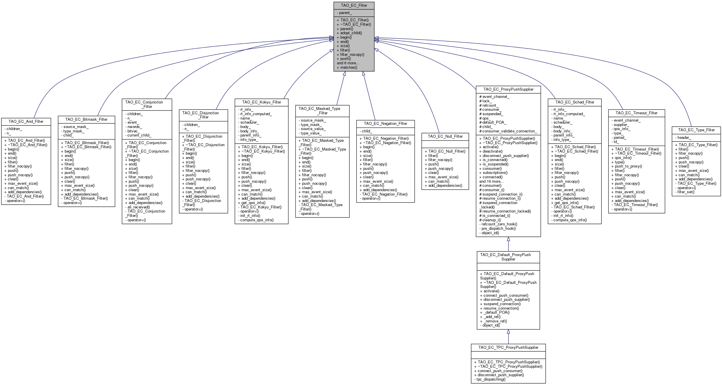 Inheritance graph
