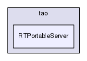 RTPortableServer