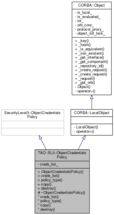 Inheritance graph