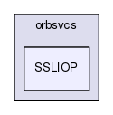 SSLIOP