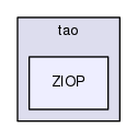 ZIOP