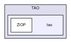 tao