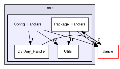 Config_Handlers