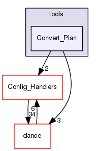 Convert_Plan