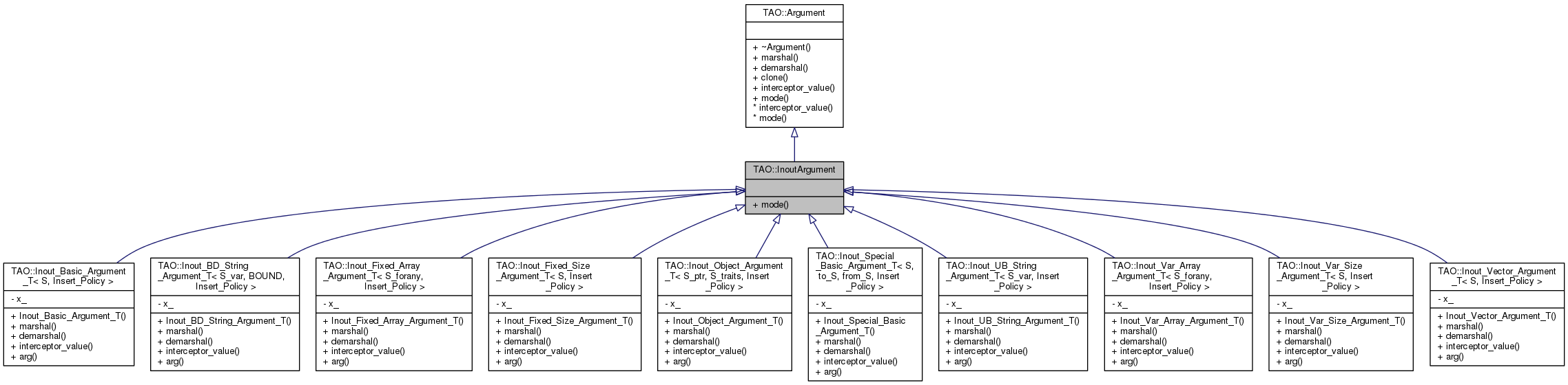 Inheritance graph