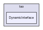 DynamicInterface