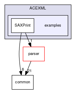 examples