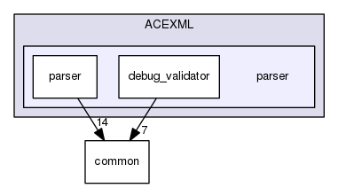 parser