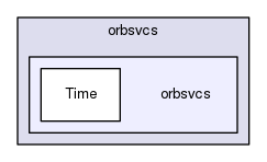 orbsvcs