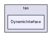 DynamicInterface
