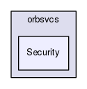 Security
