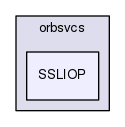 SSLIOP
