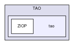 tao