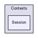 Session